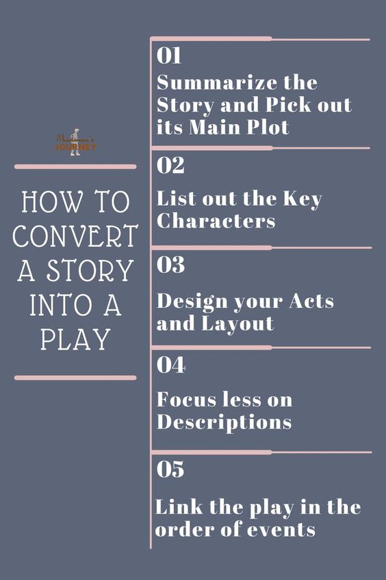 how tp convert a story into a play, how to adapt a play from story